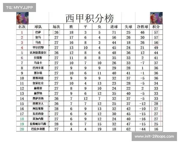 西甲联赛巴萨迎战赫罗纳，争冠关键战影响积分榜走势