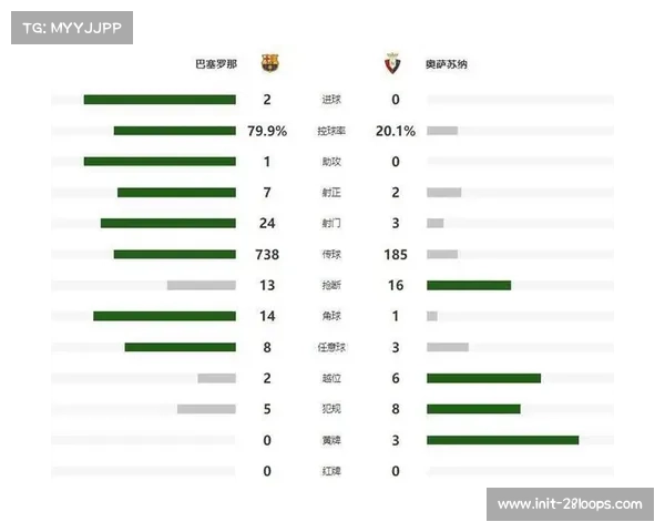 西甲球衣销量榜：皇马巴萨并列第一